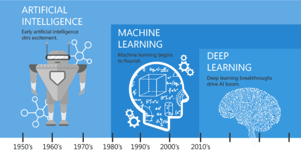 Machine Learning vs. Deep Learning: diferenças e aplicações práticas em ...