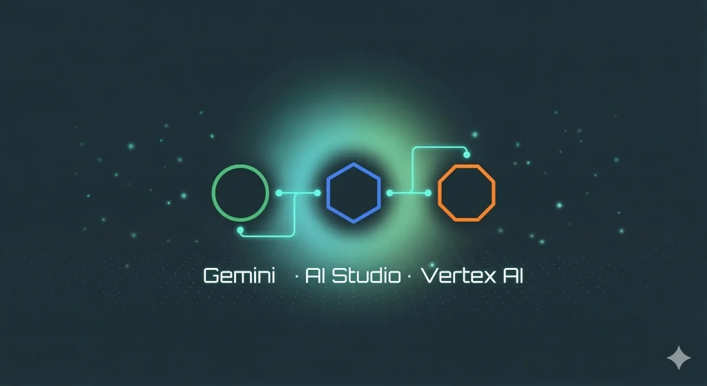 Gemini vs AI Studio vs Vertex AI: qual ferramenta de IA do Google você ...